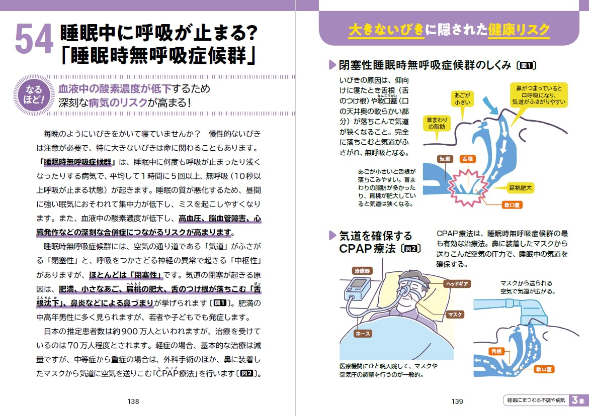 イラスト&図解 知識ゼロでも楽しく読める!睡眠のしくみ (単行本)