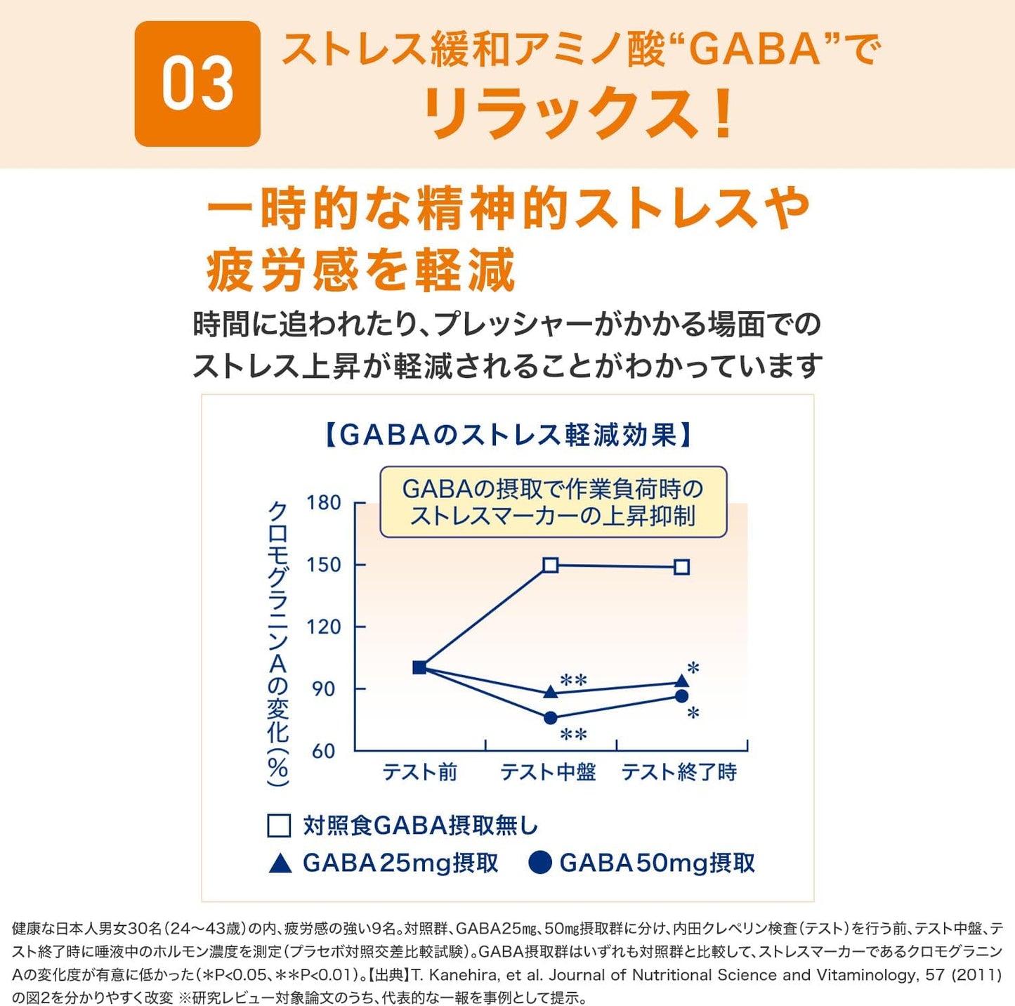味の素 グリナ®(GLINA) — 睡眠アミノ酸グリシンの機能性表示食品