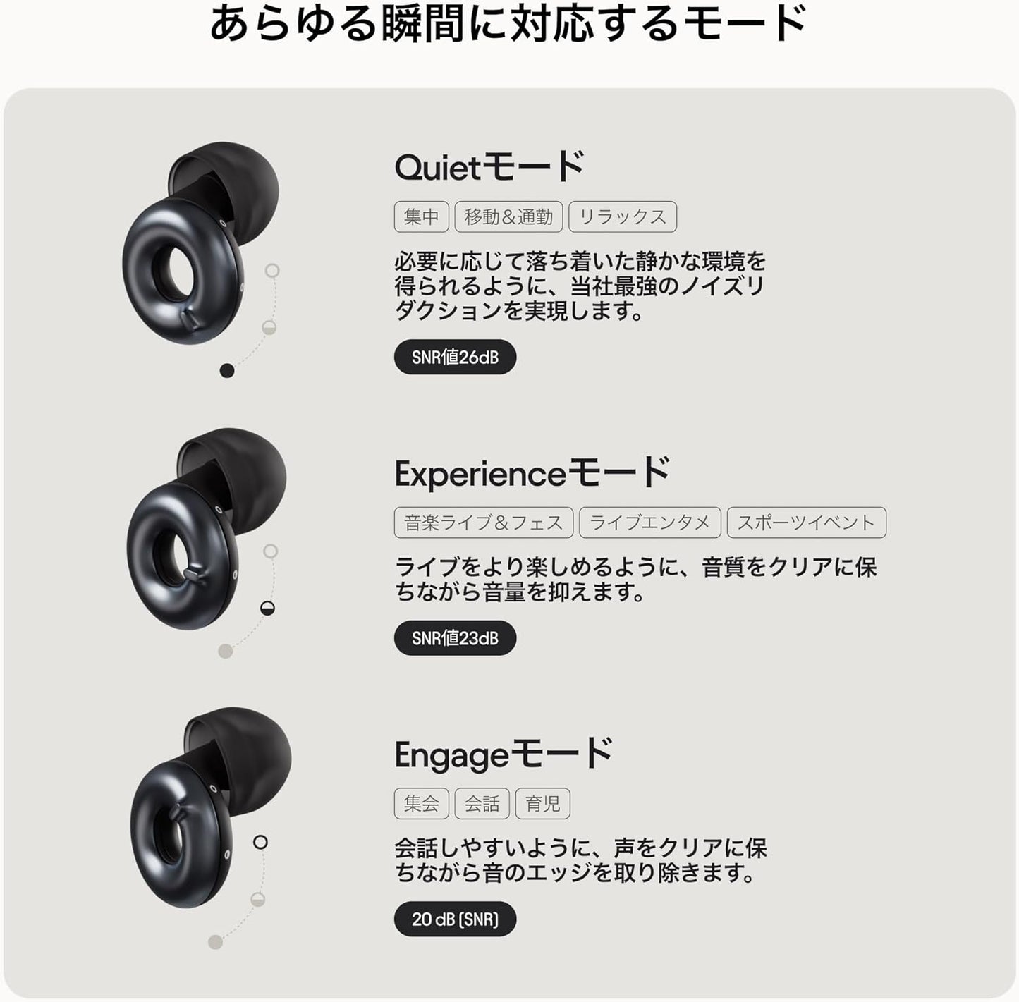 Loop Switch 2 – 環境に応じて遮音レベルを切り替えられる 多機能フィルター耳栓