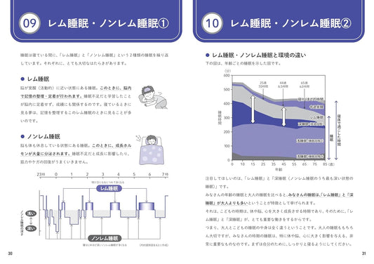 「みんいく」ハンドブック 中学校 ~よい睡眠を実践しよう~ (単行本)