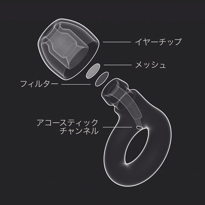 Loop Experience 2 耳栓 – コンサート・フェス・ライブ向け 高機能フィルター耳栓