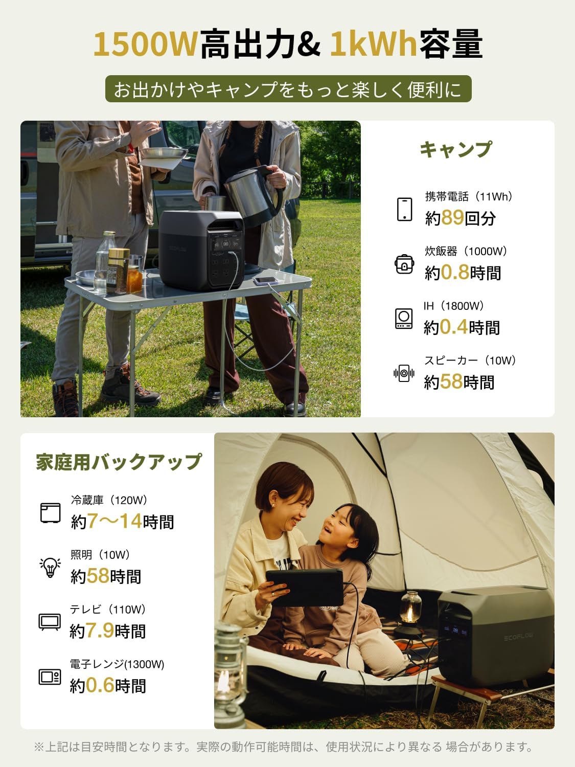 ECOFLOW  DELTA 3 PLUS  1024Wh 【220Wソーラーパネル付き】