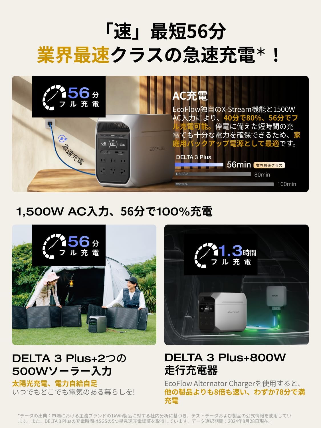ECOFLOW  DELTA 3 PLUS  1024Wh【160Wソーラーパネル付き】