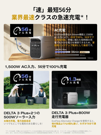 ECOFLOW  DELTA 3 PLUS  1024Wh【ソーラーパネルなし】