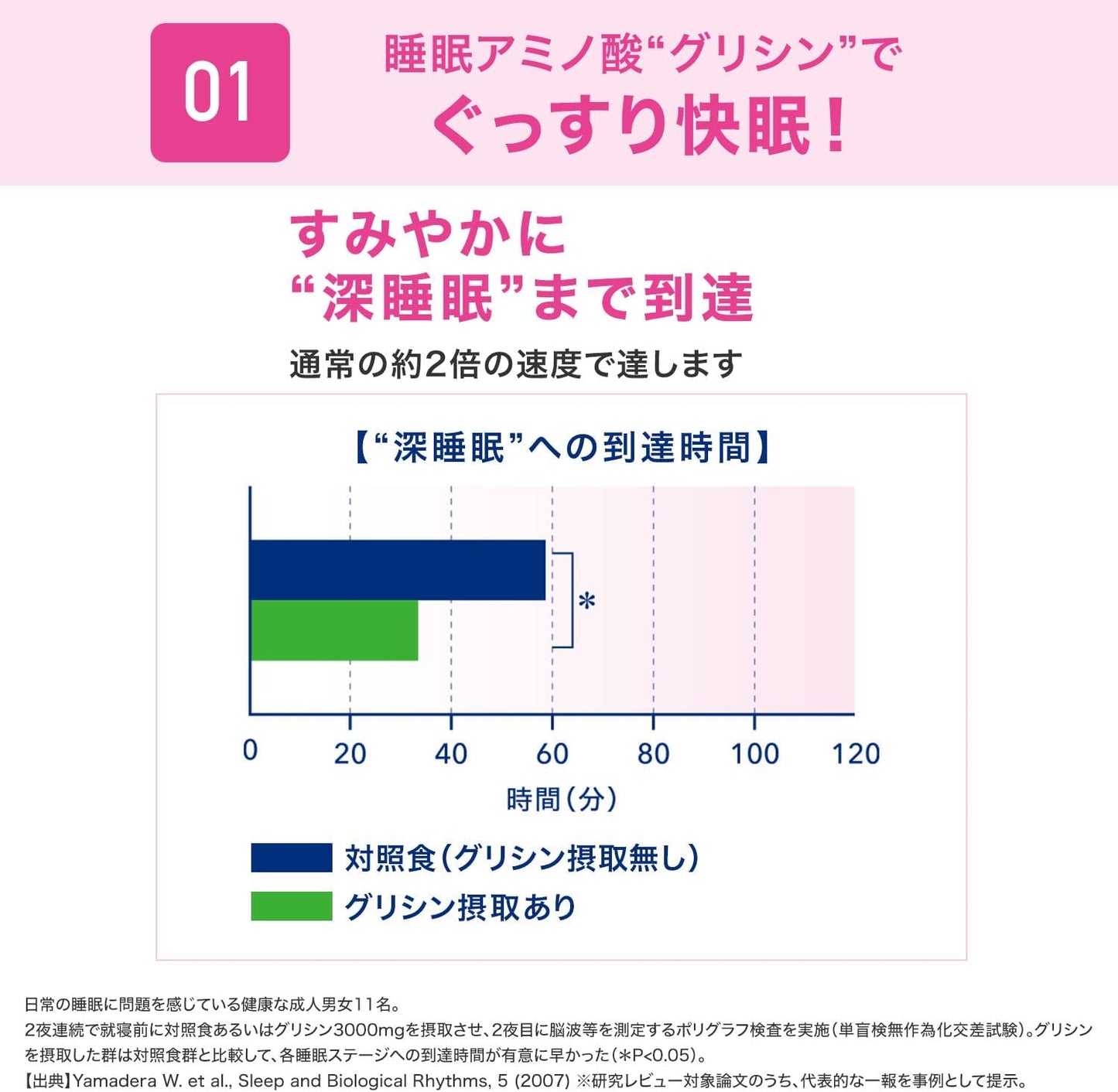 味の素 グリナ®(GLINA) — 睡眠アミノ酸グリシンの機能性表示食品