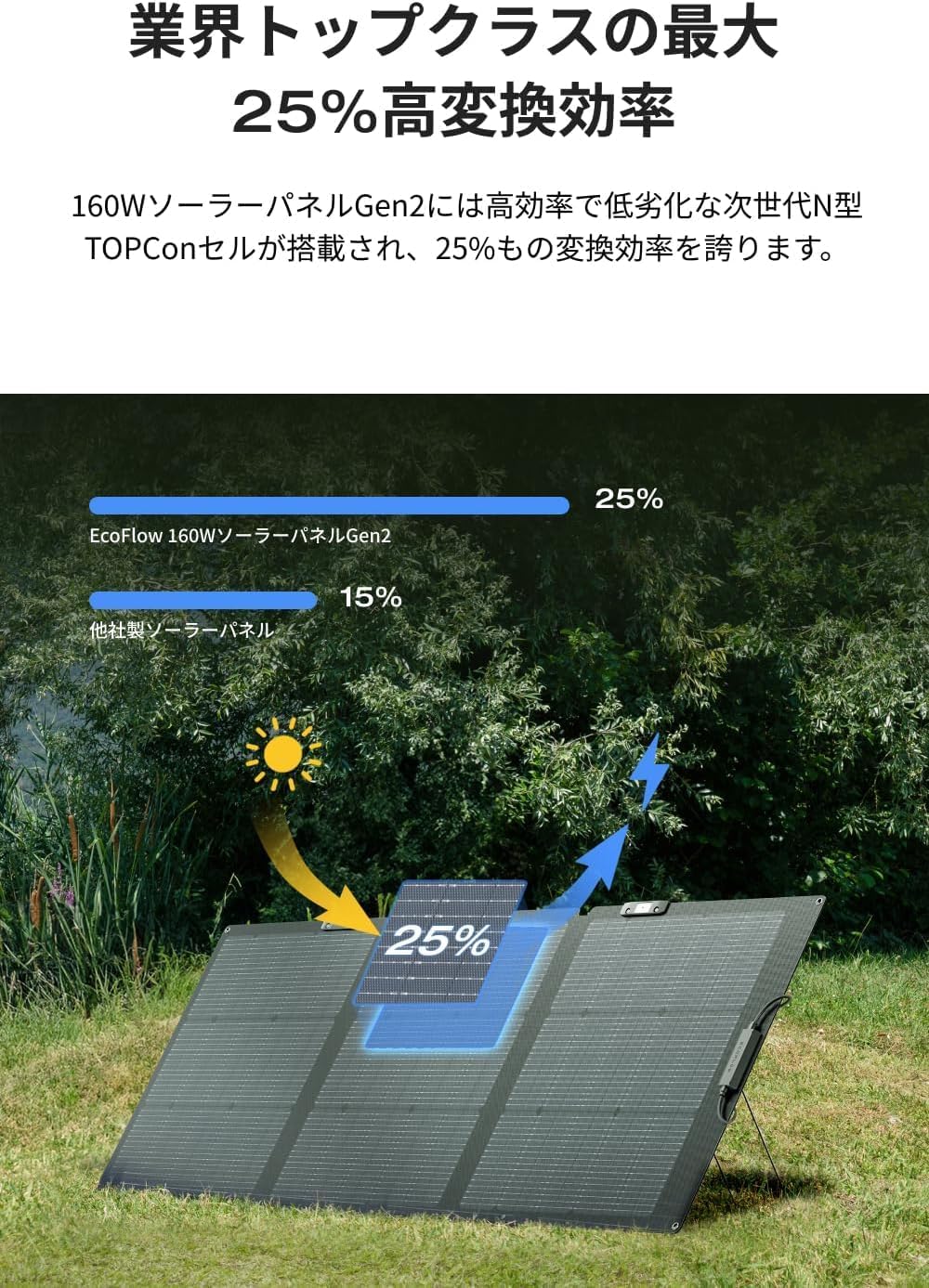ECOFLOW  DELTA 3 PLUS  1024Wh【160Wソーラーパネル付き】
