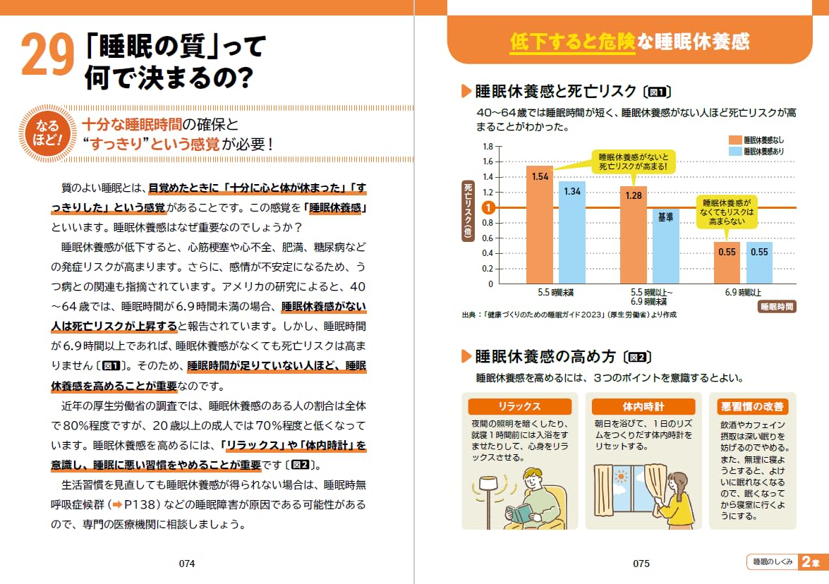 イラスト＆図解　知識ゼロでも楽しく読める！睡眠のしくみ   (単行本)