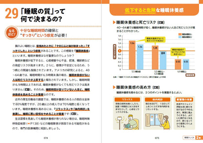 イラスト＆図解　知識ゼロでも楽しく読める！睡眠のしくみ   (単行本)