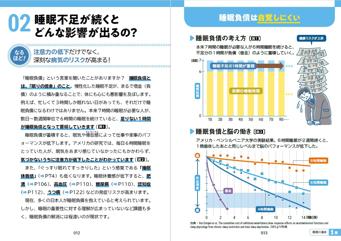 イラスト＆図解　知識ゼロでも楽しく読める！睡眠のしくみ   (単行本)