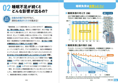 イラスト＆図解　知識ゼロでも楽しく読める！睡眠のしくみ   (単行本)
