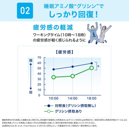 味の素 グリナ®(GLINA) — 睡眠アミノ酸グリシンの機能性表示食品