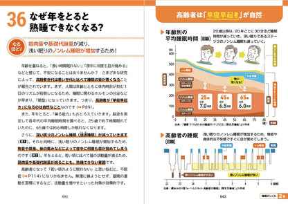 イラスト＆図解　知識ゼロでも楽しく読める！睡眠のしくみ   (単行本)