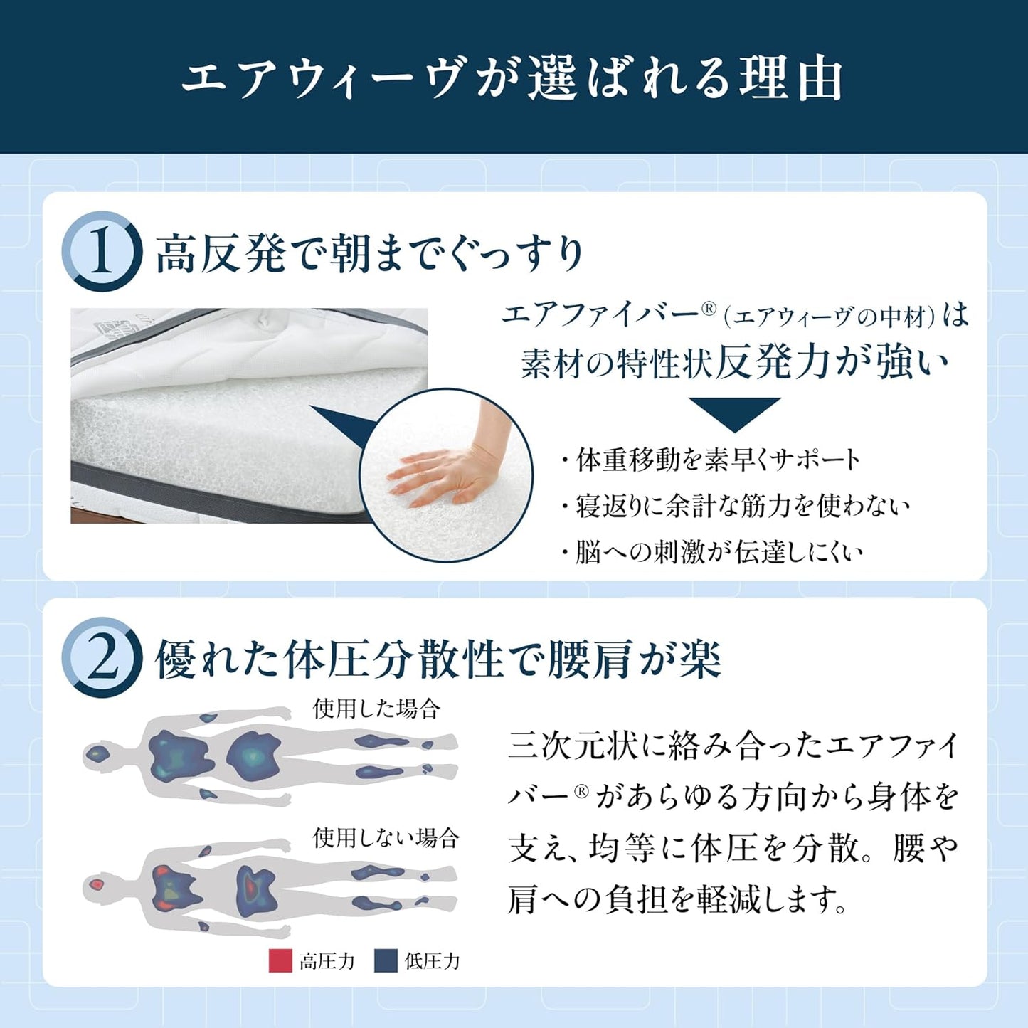 エアウィーヴ ベッドマットレス S01  シングル